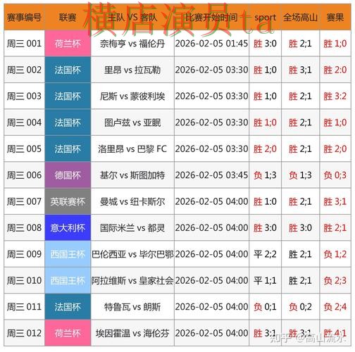 实测对比世界杯竞猜入口：从官网直达到使用全流程解析 - 世界杯直播
